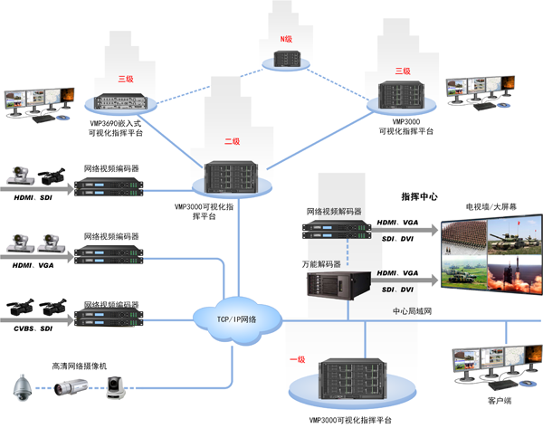 CV5.0系統圖3.png