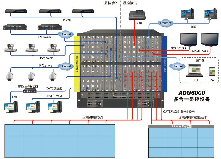 ADU6000應用圖.jpg